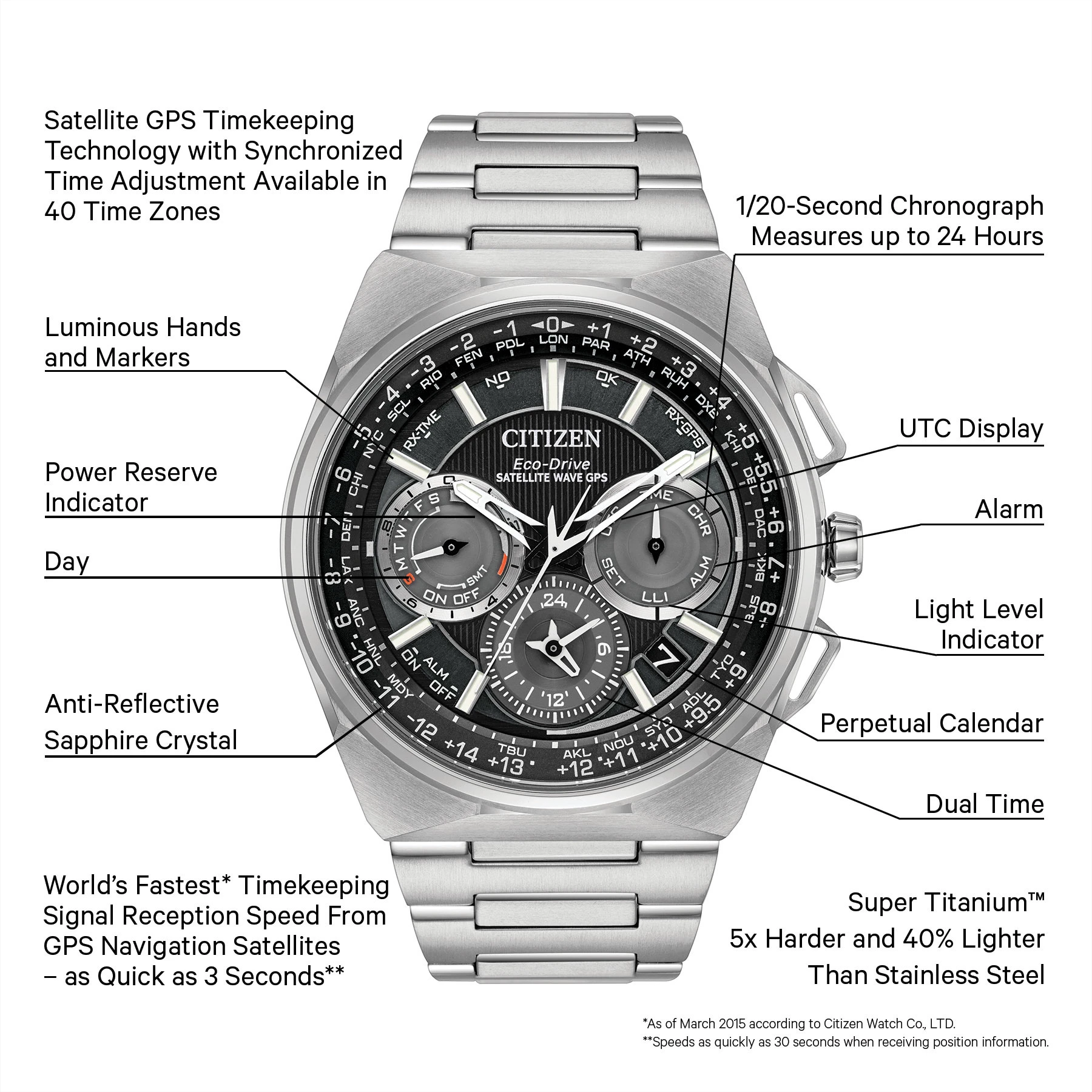 Satellite Wave F900 - Men's Eco-Drive Steel Calendar Date Watch
